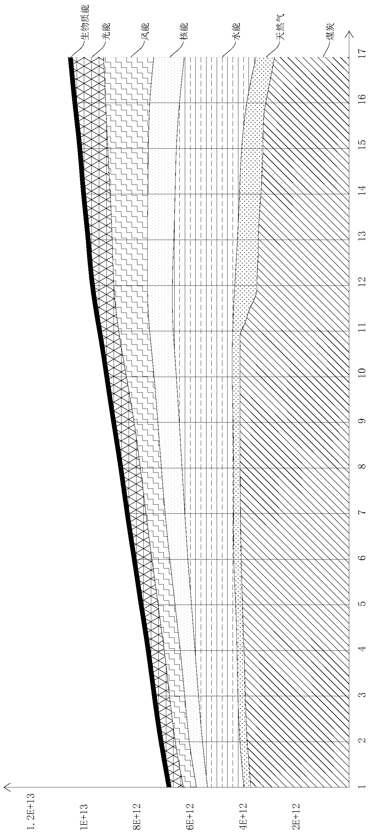 A power dispatching prediction method based on three-public dispatching and economic dispatching