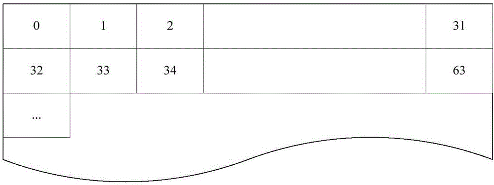 File storage method and safe deletion method of encryption card