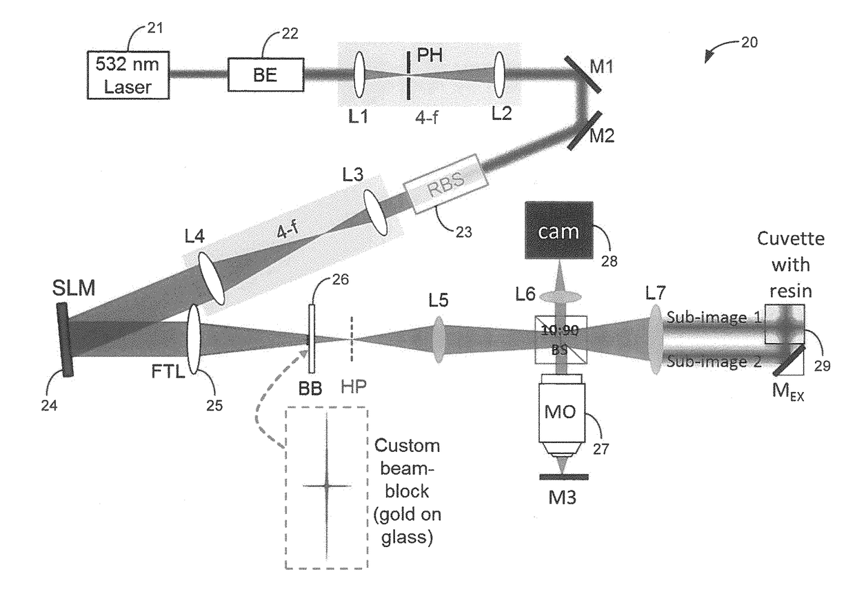 Multi-beam resin curing system and method for whole-volume additive manufacturing