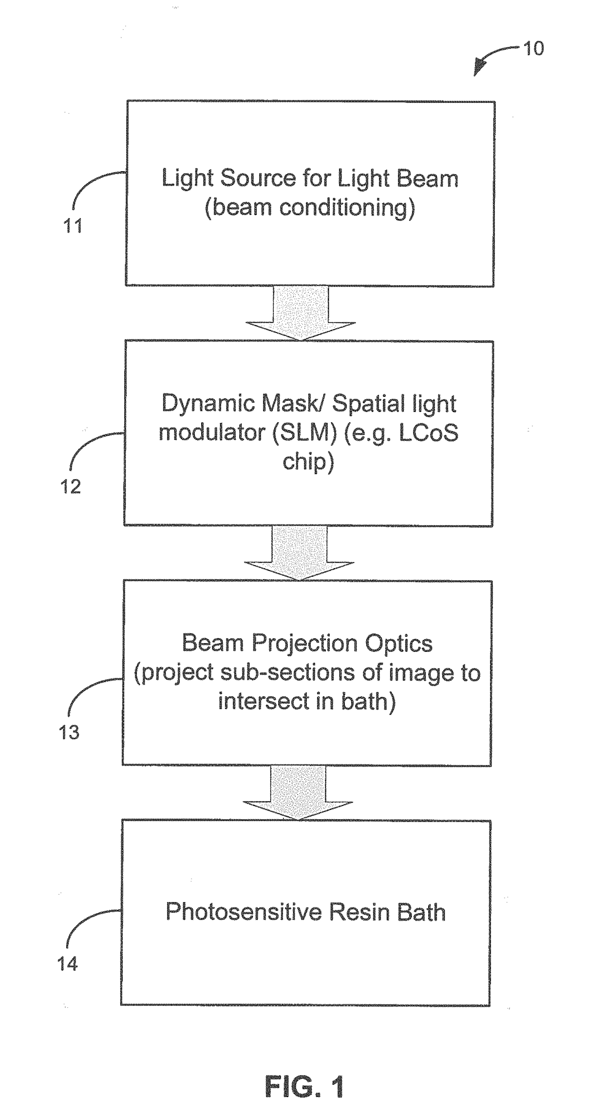 Multi-beam resin curing system and method for whole-volume additive manufacturing