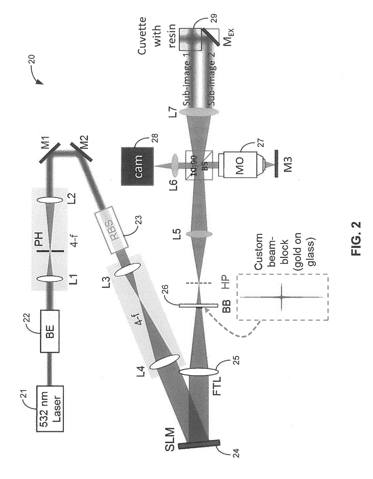 Multi-beam resin curing system and method for whole-volume additive manufacturing