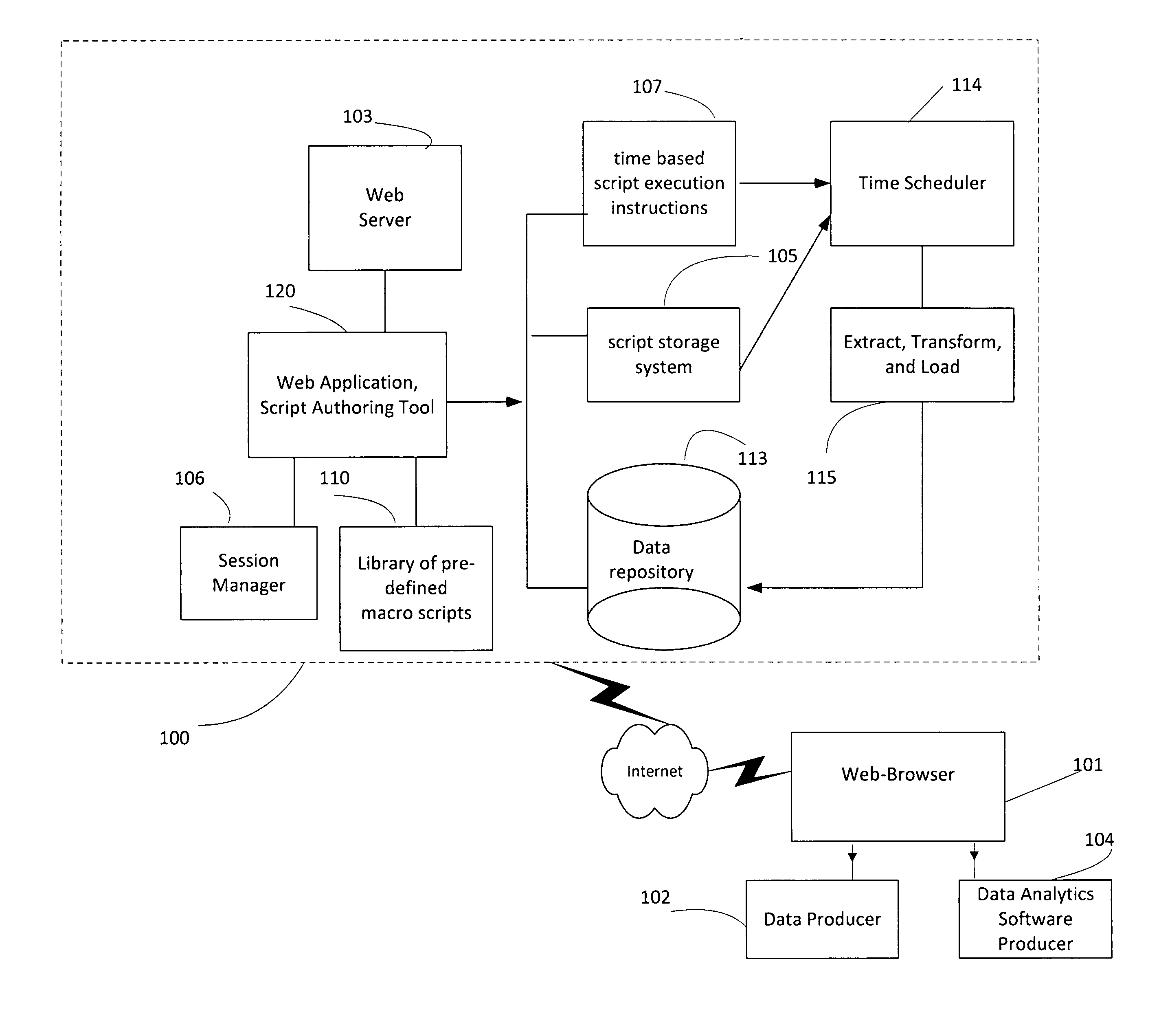 Method and system to cloud-enabled large-scaled internet data mining and data analytics