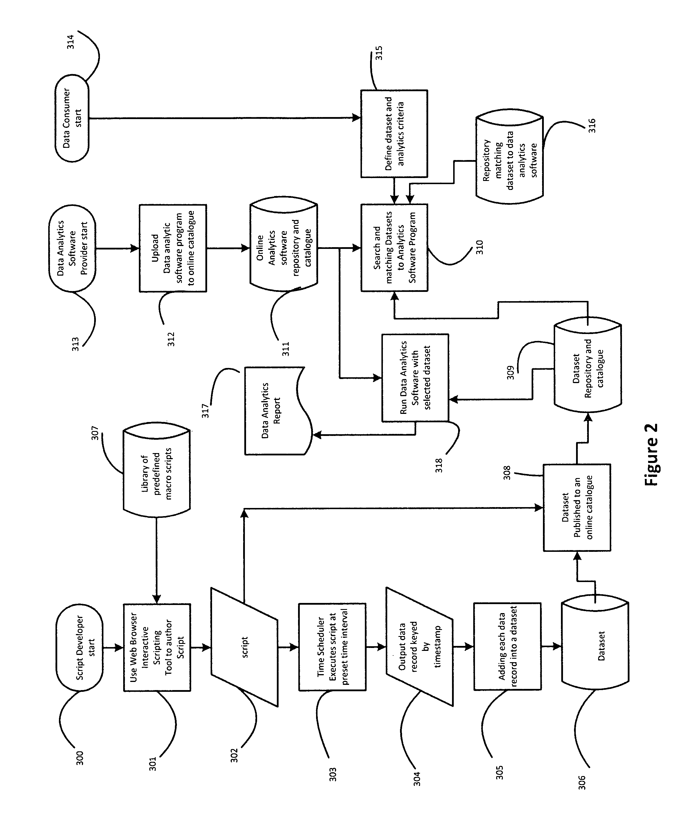 Method and system to cloud-enabled large-scaled internet data mining and data analytics