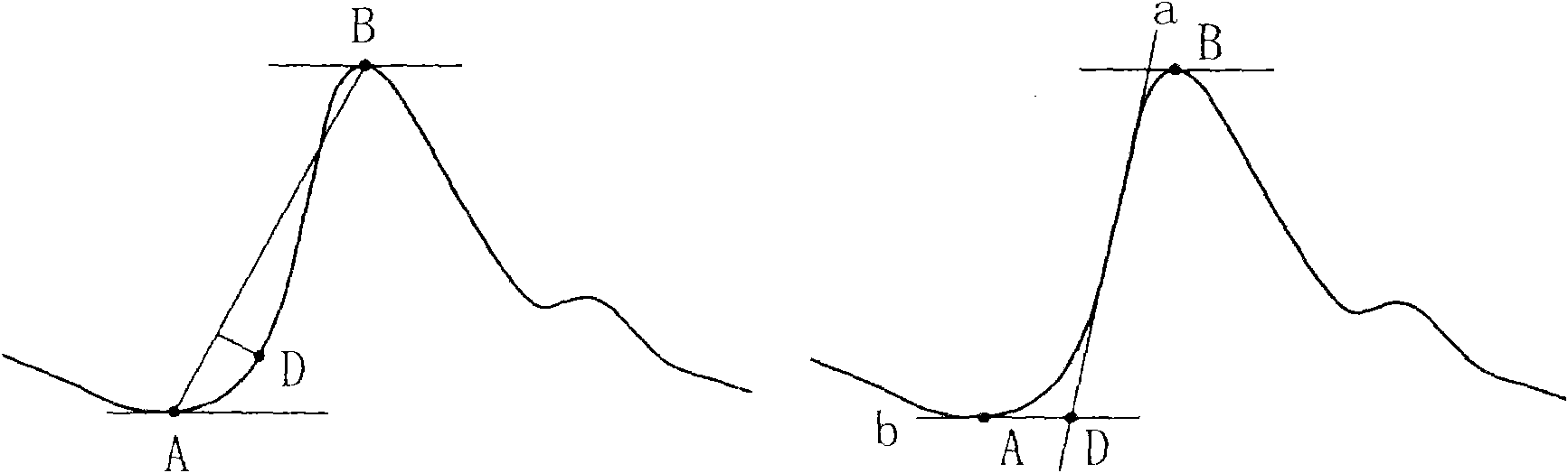 Pulse wave velocity computation method based on wavelet transform