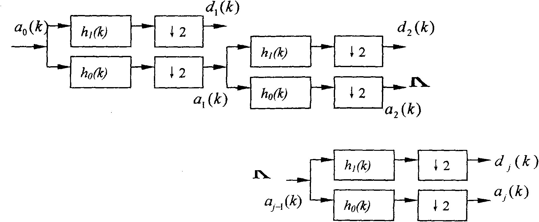 Pulse wave velocity computation method based on wavelet transform