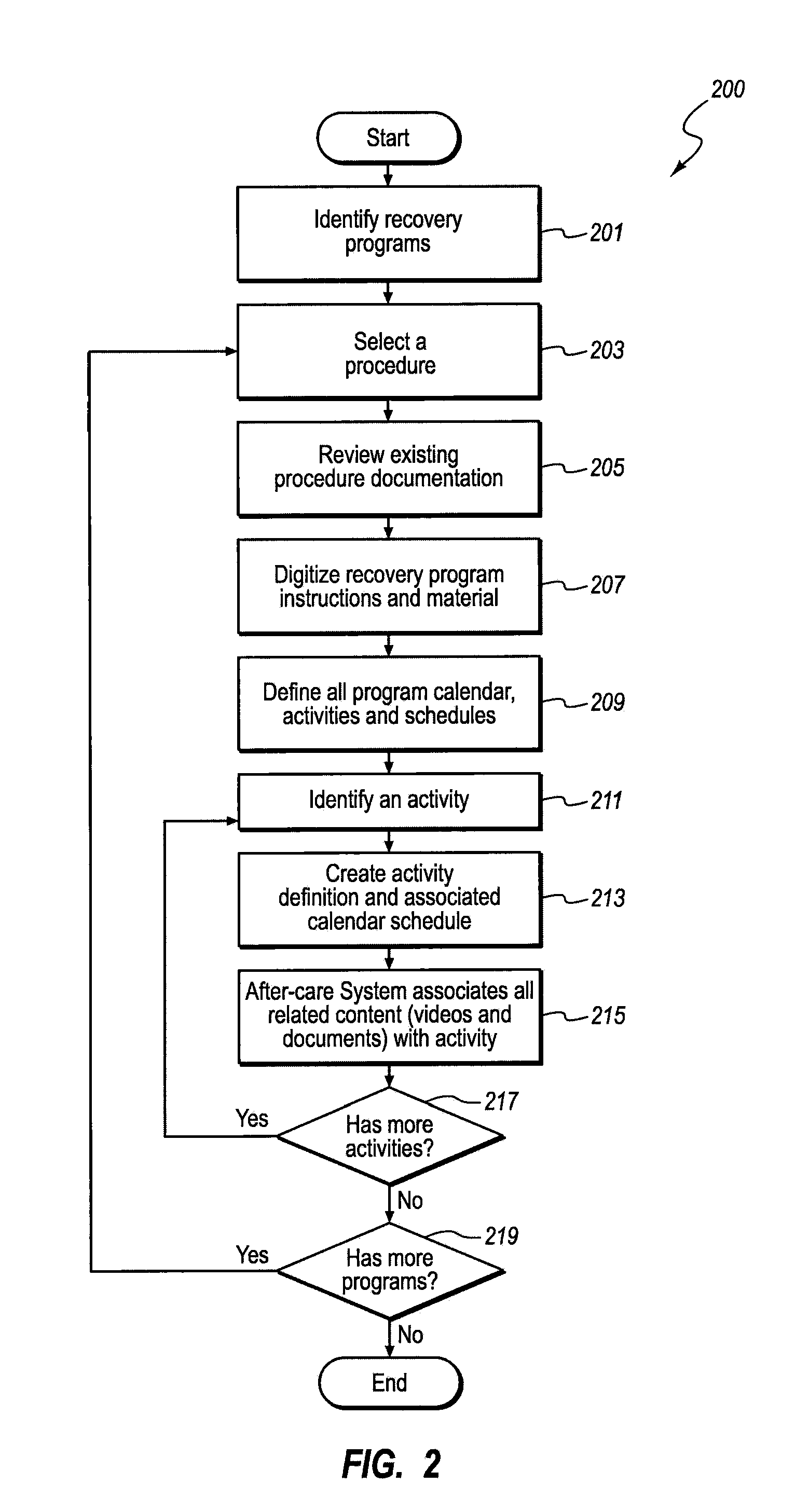 Systems and methods for managing at-home medical prevention, recovery, and maintenance