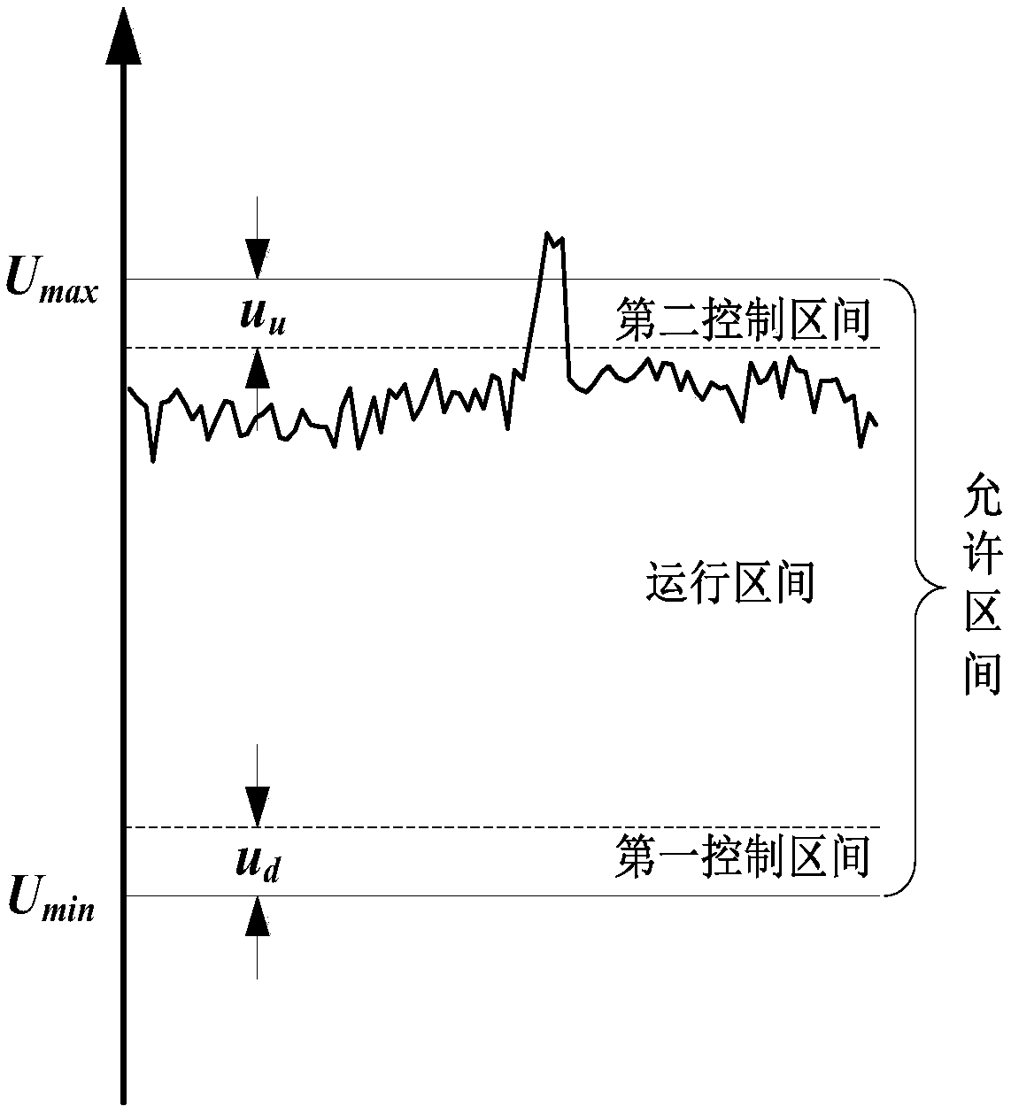 Voltage control method and device for power distribution network provided with distributed power source