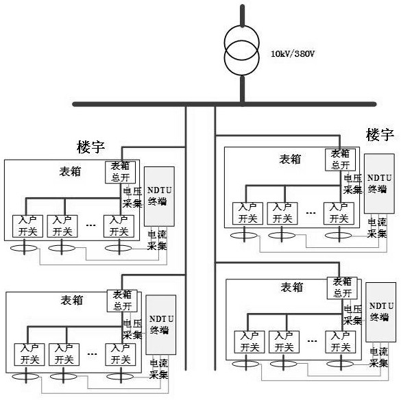 A method for judging abnormal electricity consumption of building users