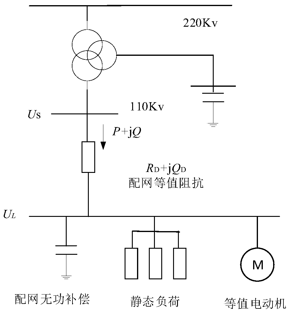 Deep learning-based load modeling and online correction method