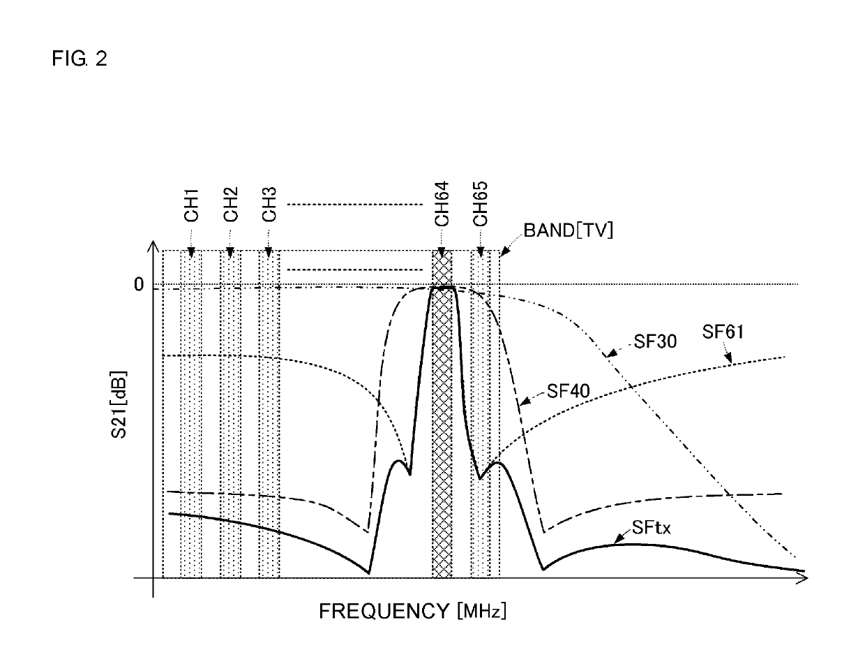 High-frequency front end circuit and communication apparatus