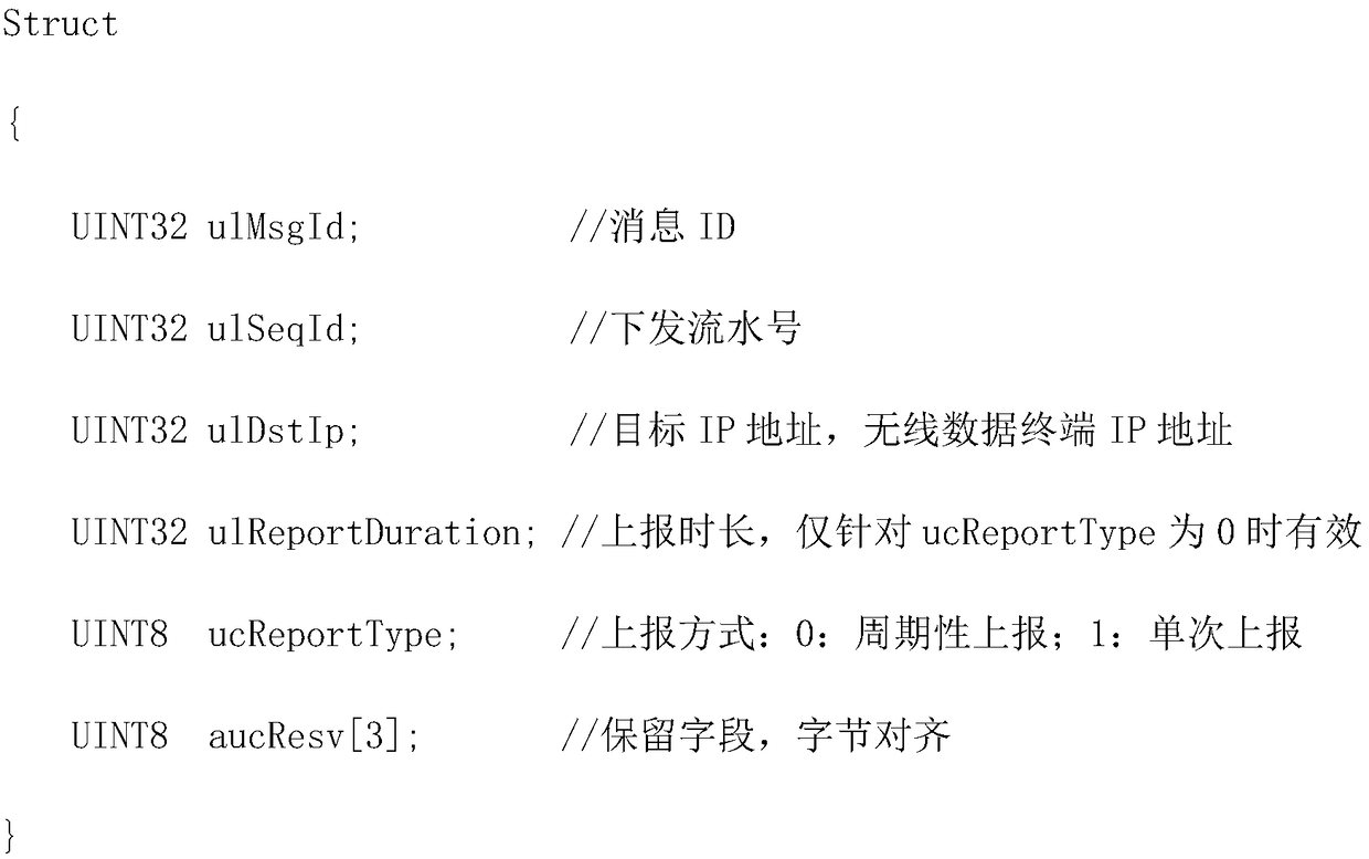 Working state monitoring system and analysis method for distribution automation system