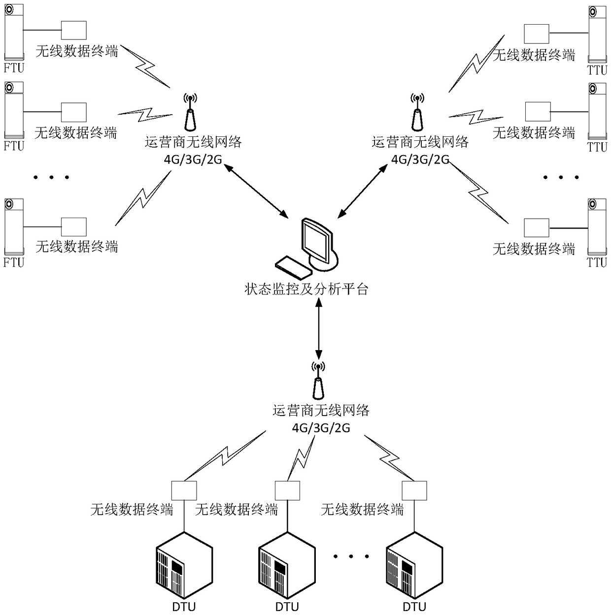 Working state monitoring system and analysis method for distribution automation system