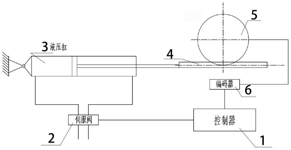 Material transfer device reinforcement learning control method based on state and disturbance estimation