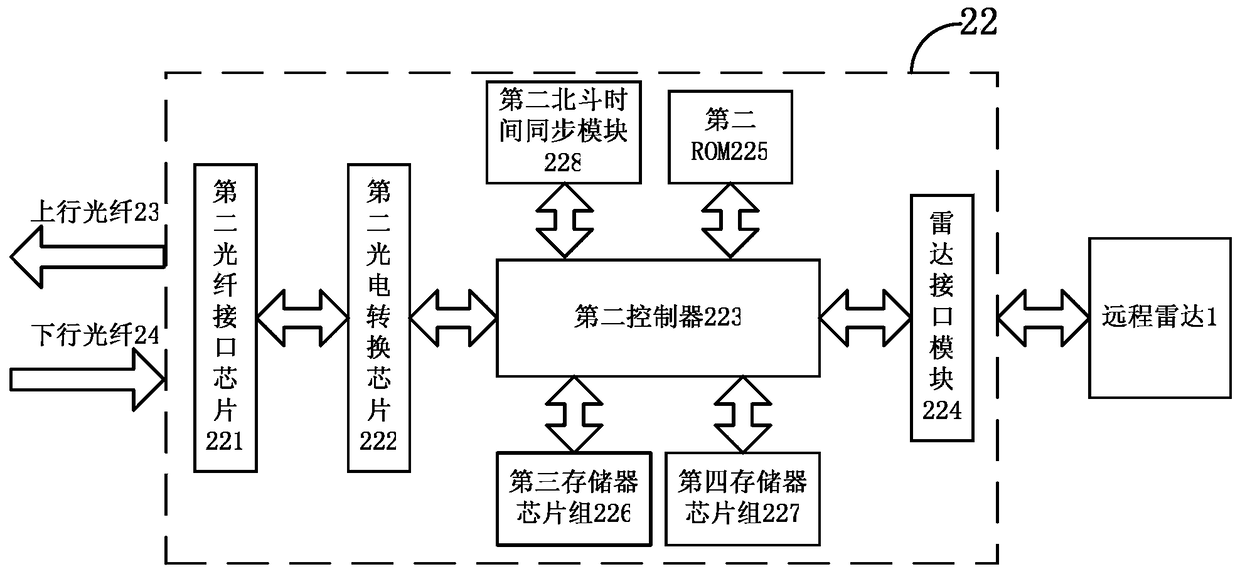 Method for sending data and first control host