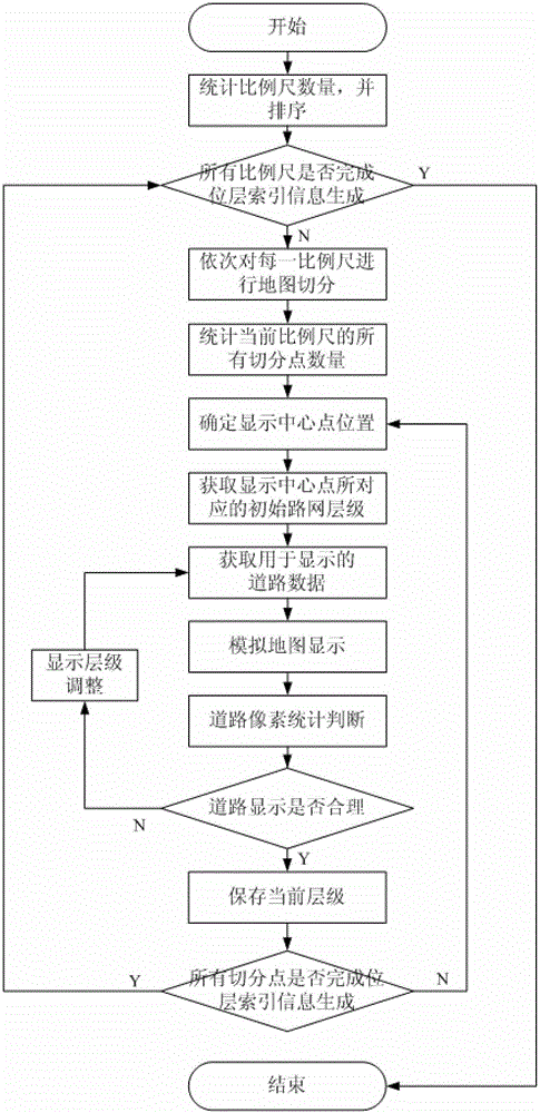 Method for navigation electronic map pretreatment and display