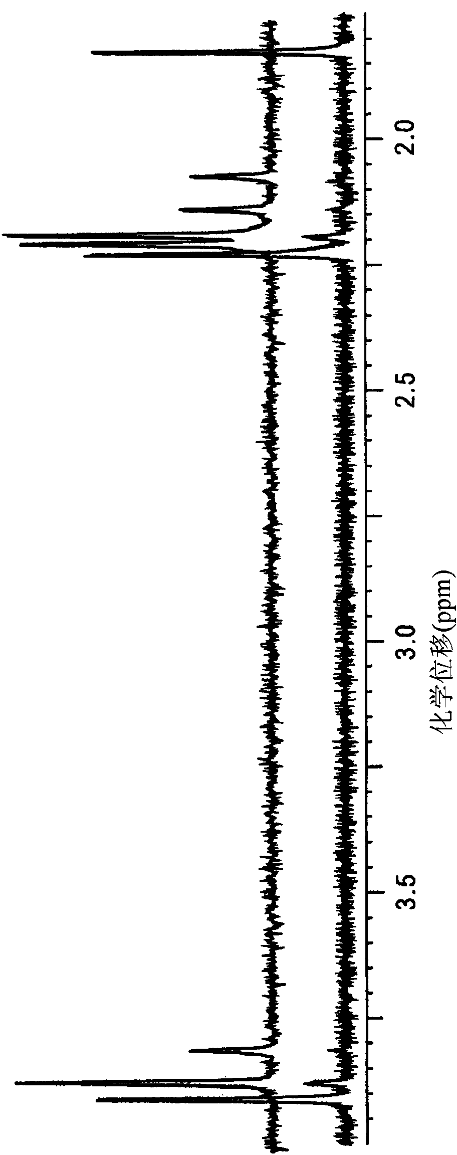 Meldrum's acid, barbituric acid and pyrazolone derivatives substituted with hydroxylamine as hno donors