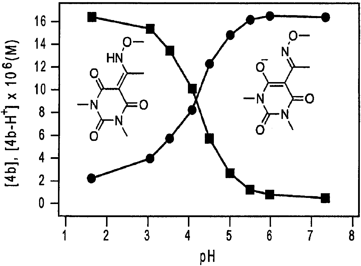 Meldrum's acid, barbituric acid and pyrazolone derivatives substituted with hydroxylamine as hno donors