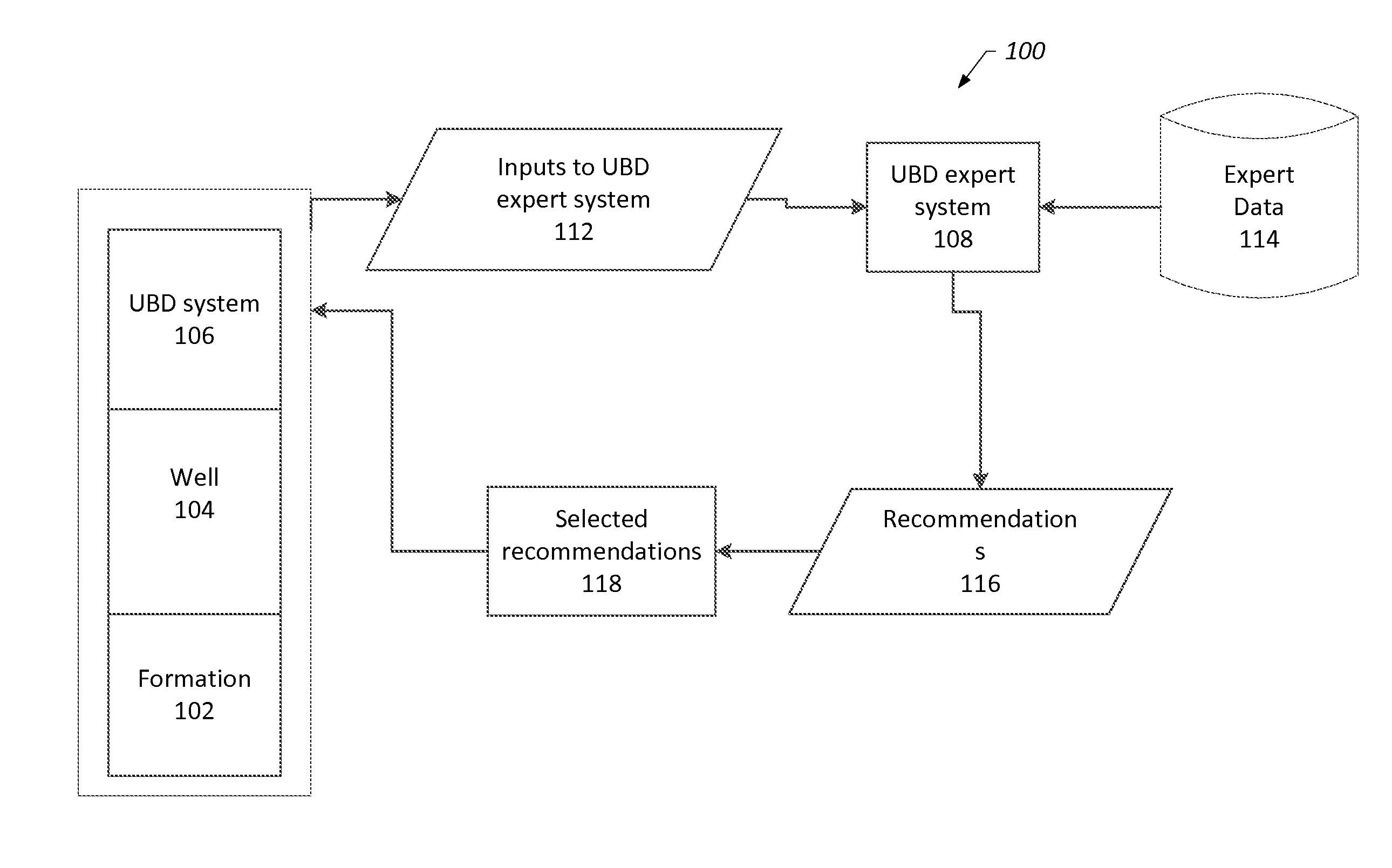 Systems and methods for expert systems for underbalanced drilling operations using bayesian decision networks