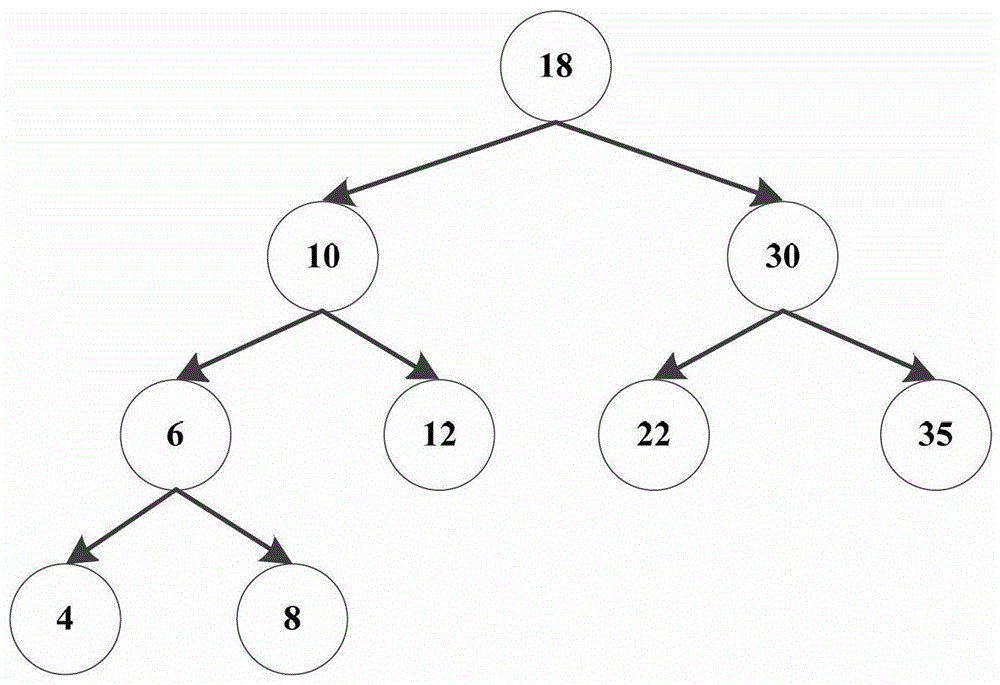 A virtual machine task scheduling method and system