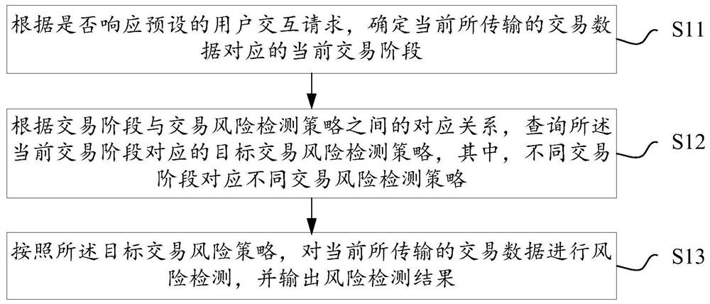 Transaction data processing method and device, electronic equipment and readable storage medium