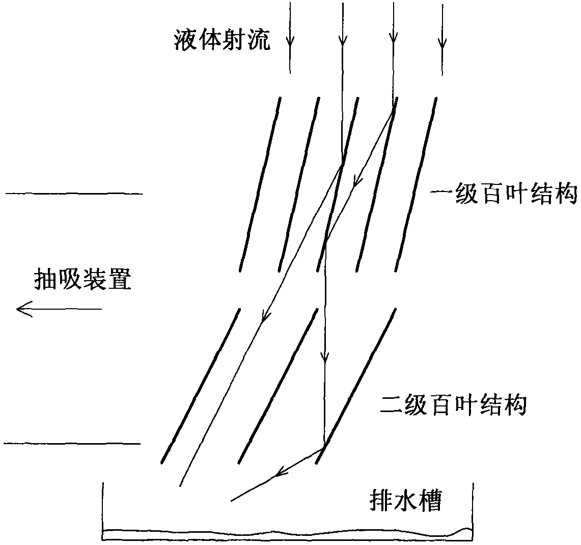 Splash-proof device for atomization mechanism research and test platform