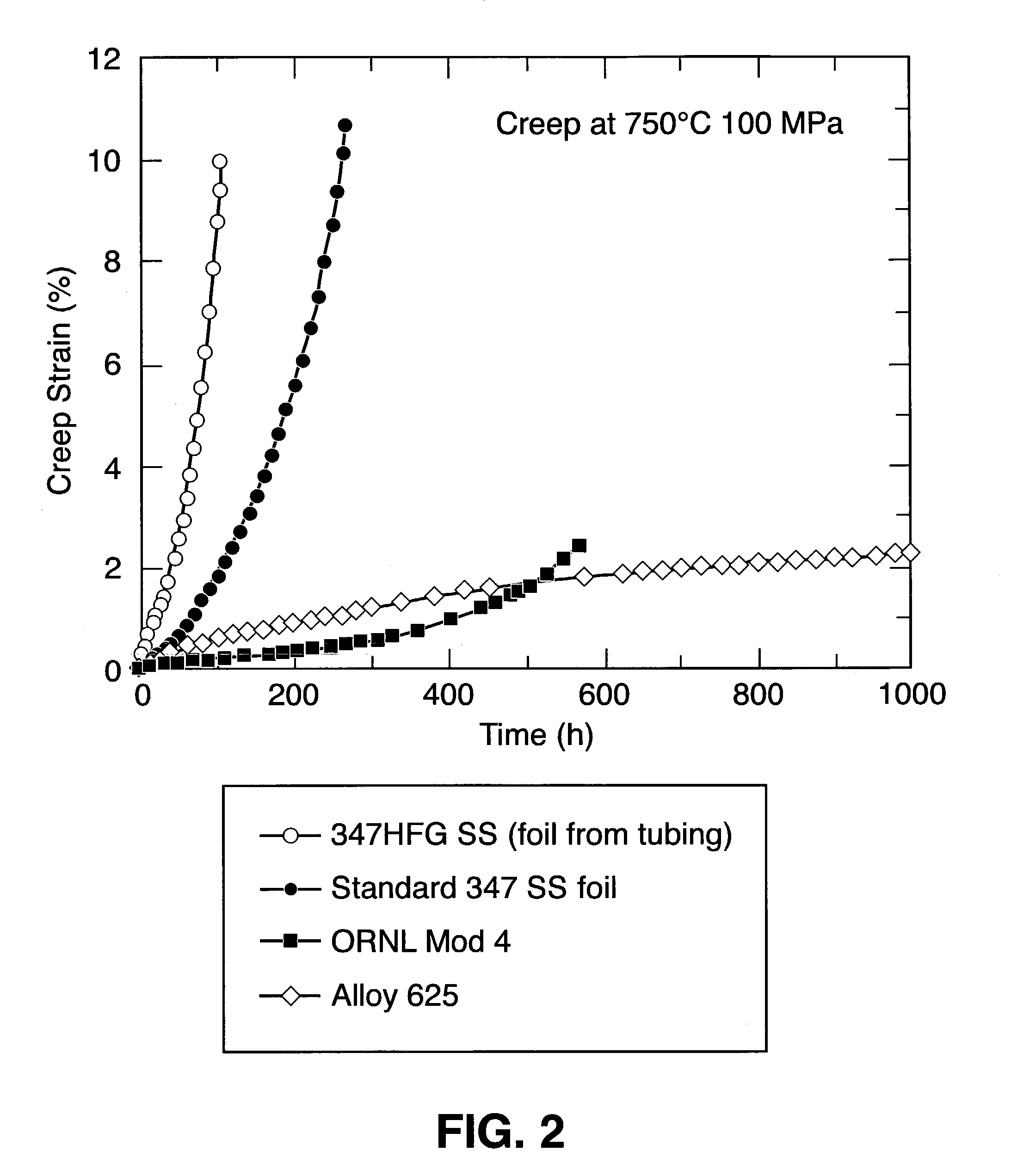 Wrought stainless steel compositions having engineered microstructures for improved heat resistance