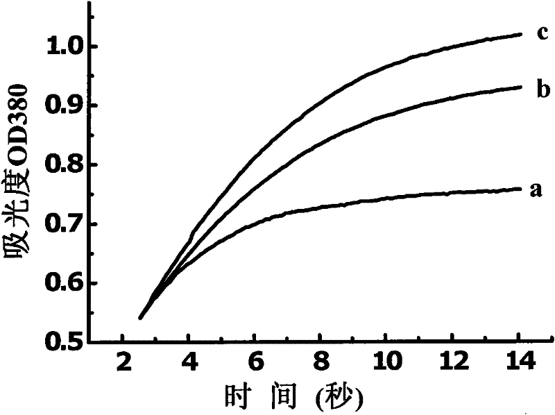 N-(2,6-dibenzyloxy benzoyl)-N'-substituted urea compound and preparation method and application thereof