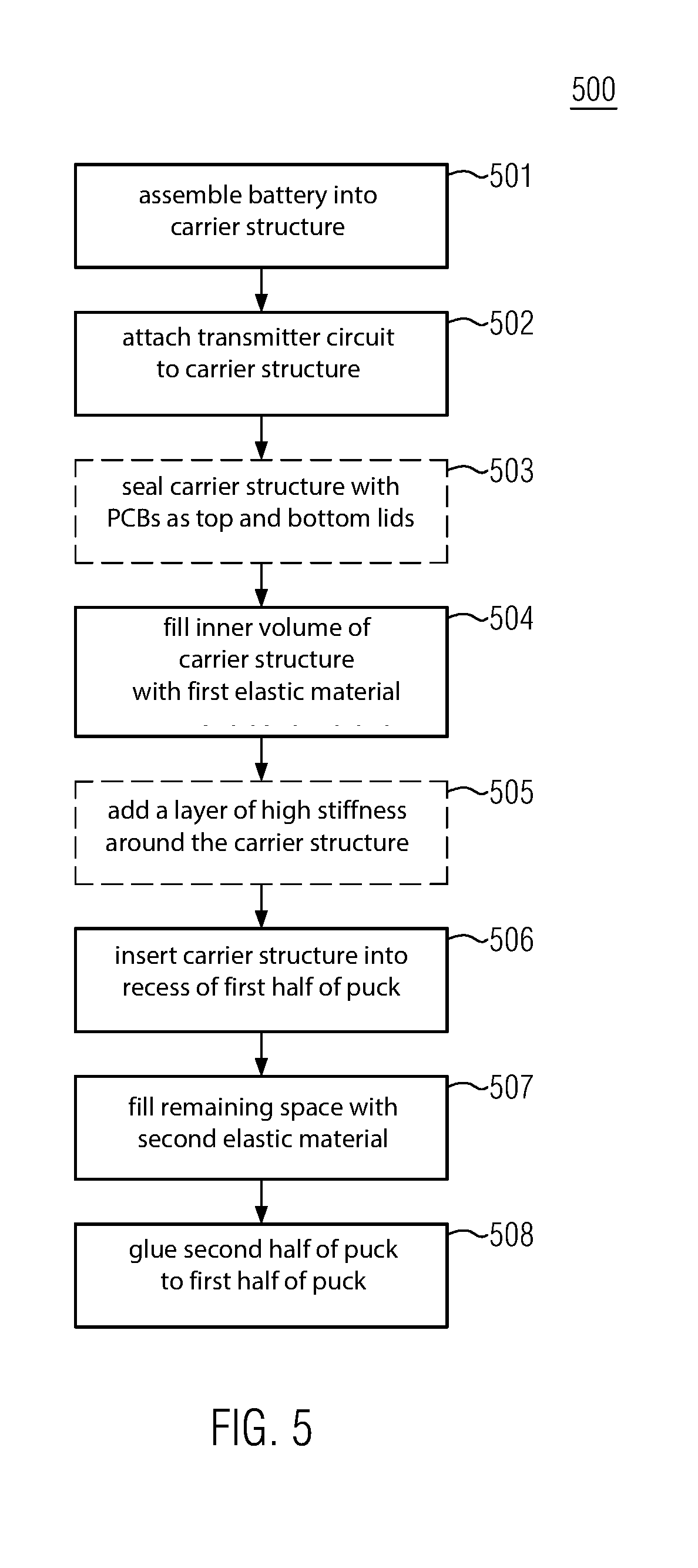 Method for embedding electronics into a puck and puck having embedded electronics