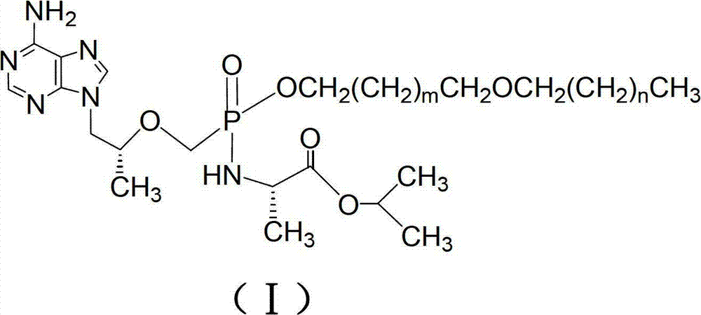 Tenofovir diester compounds with activity of inhibiting HIV-1 (human immunodeficiency virus-1) virus replication and preparation method and pharmaceutical use thereof