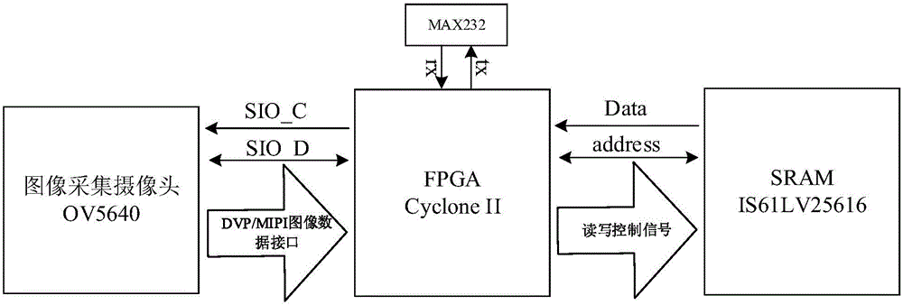 Touch measurement sensor based on visual sense