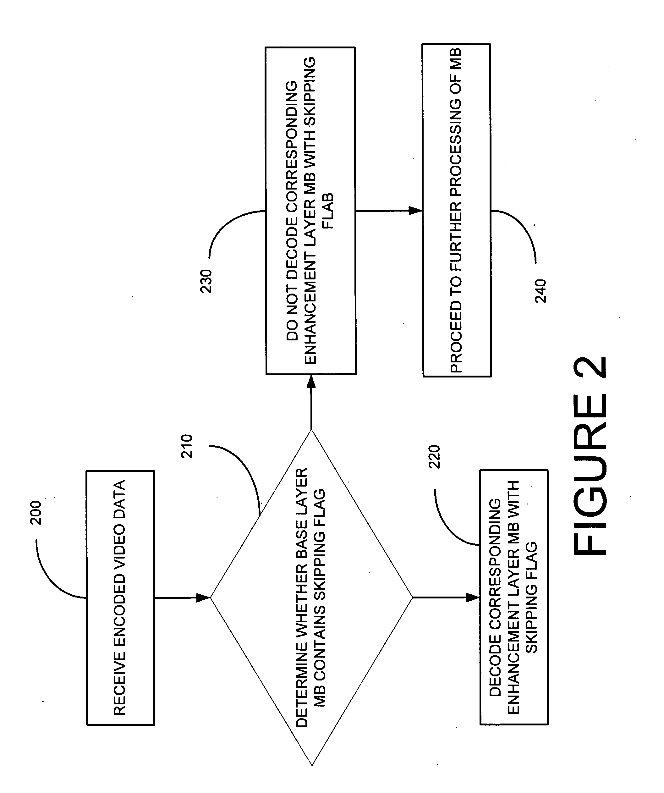 Method and system for entropy decoding for scalable video bit stream