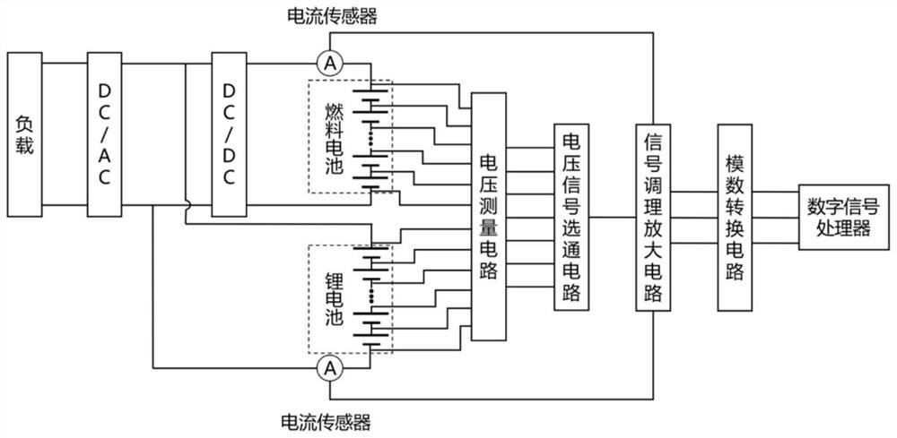 Alternating-current impedance measurement method for battery in hybrid power supply power system