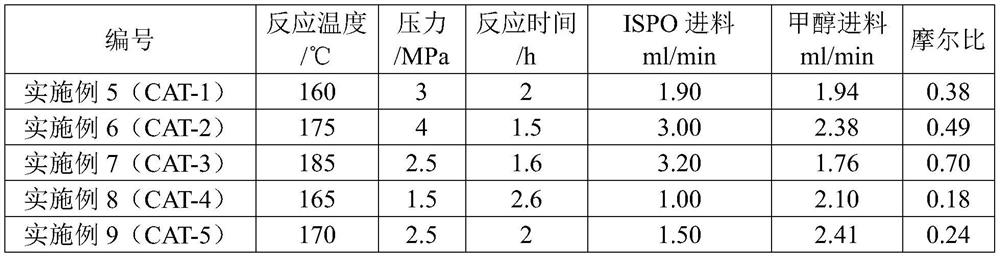 Preparation method of modified molecular sieve catalyst and method for continuously synthesizing 3-methoxy-3-methyl butanol