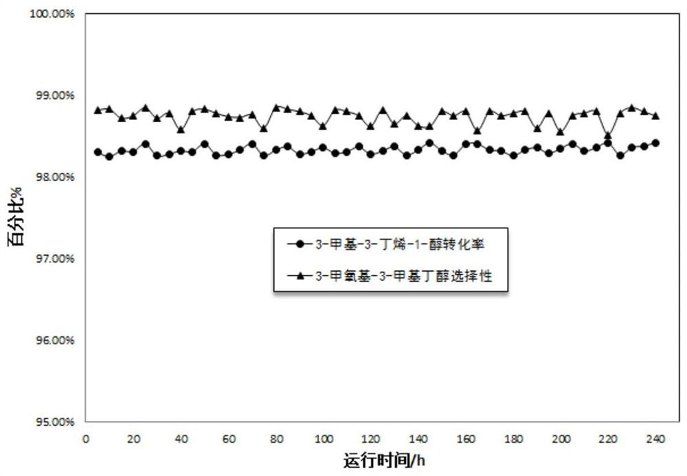 Preparation method of modified molecular sieve catalyst and method for continuously synthesizing 3-methoxy-3-methyl butanol