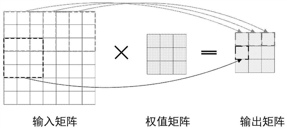 Convolution operation device and method, electronic equipment and medium