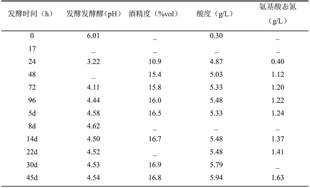 Sorghum and passion fruit raw material brewing method