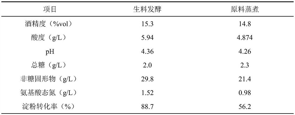 Sorghum and passion fruit raw material brewing method