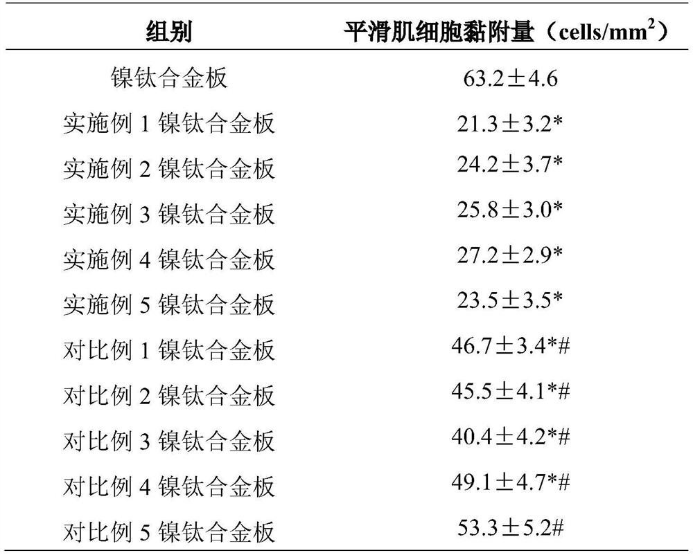 A fluorine-containing nanopolymer modified nickel-titanium alloy material with superhydrophobic and oleophobic properties and its preparation method