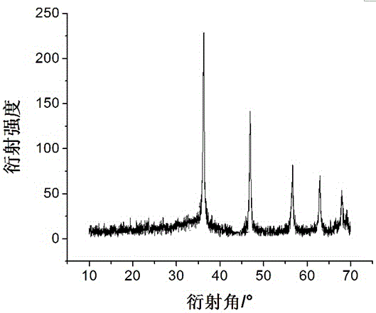 Cerium oxide, graphene quantum dots and graphene-like phase carbon nitride composite photoactivate material and preparation method thereof