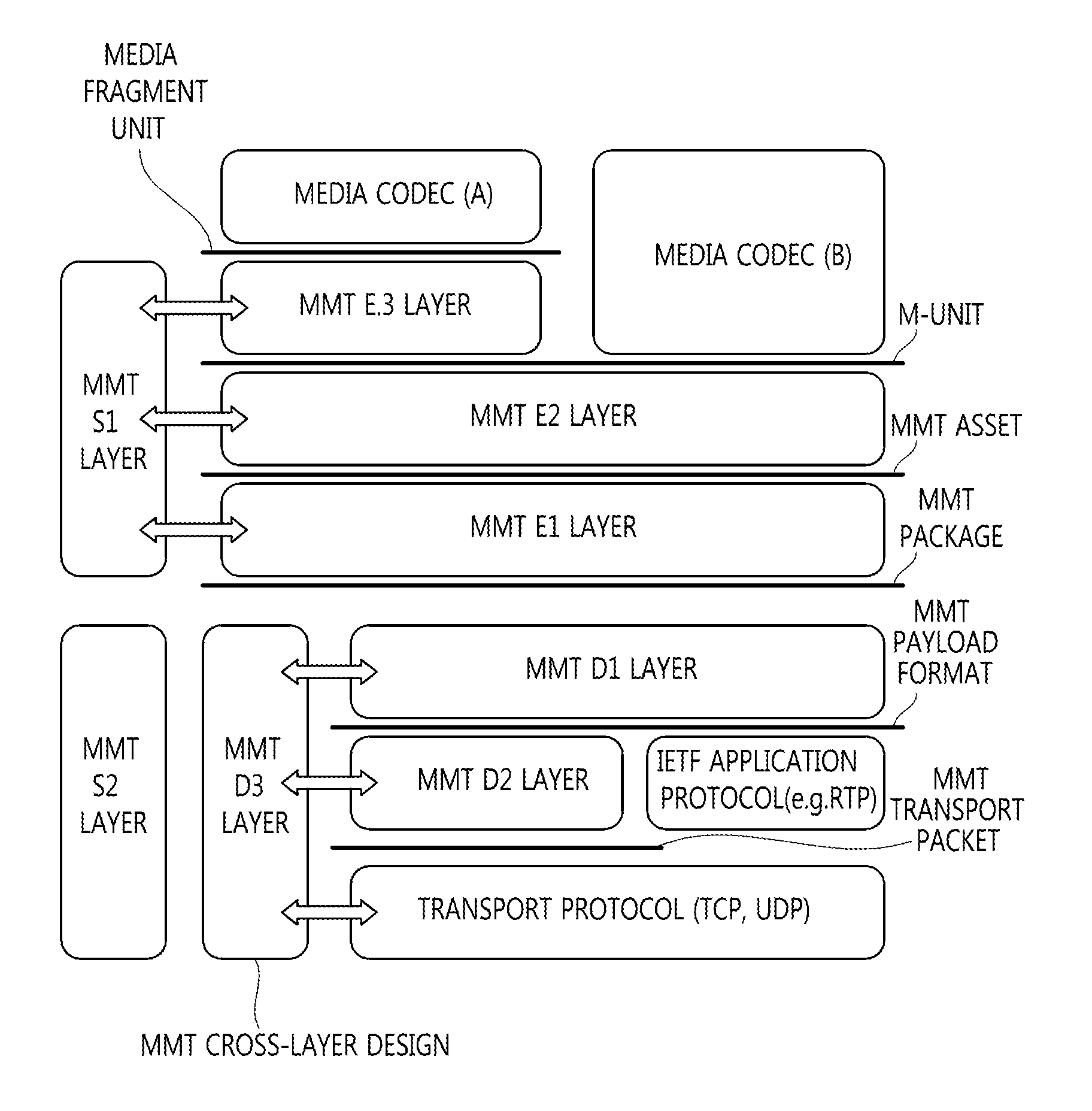 Method and apparatus for transmitting media data for mmt system, and apparatus and method for receiving media data