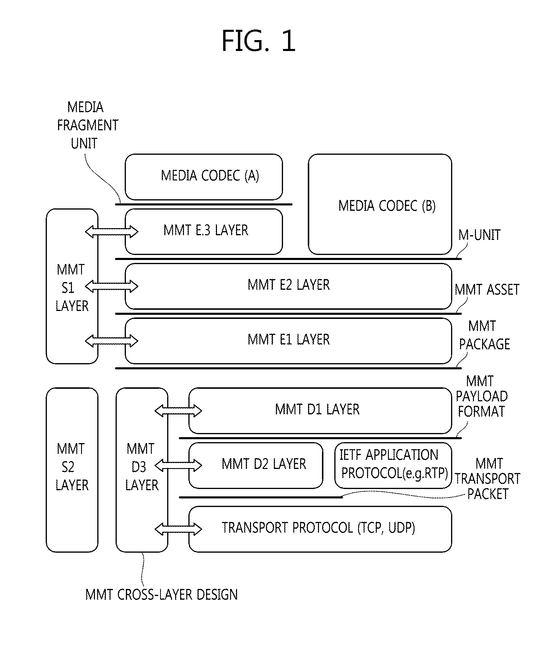 Method and apparatus for transmitting media data for mmt system, and apparatus and method for receiving media data