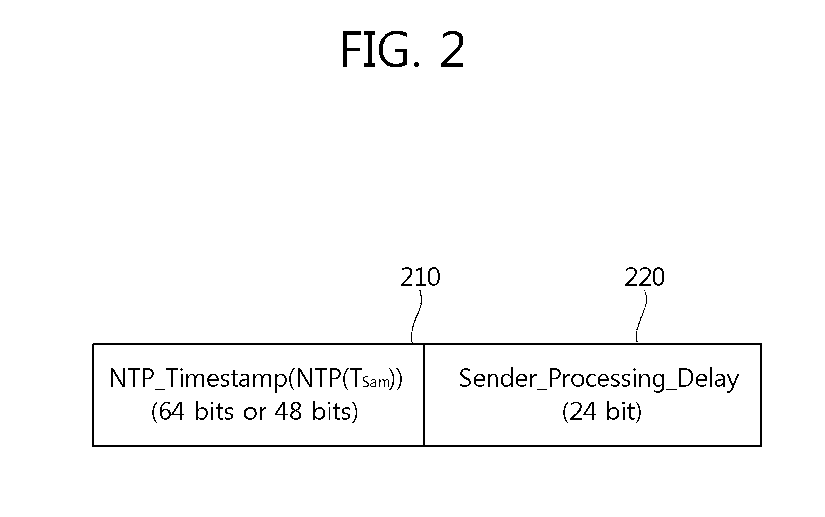 Method and apparatus for transmitting media data for mmt system, and apparatus and method for receiving media data