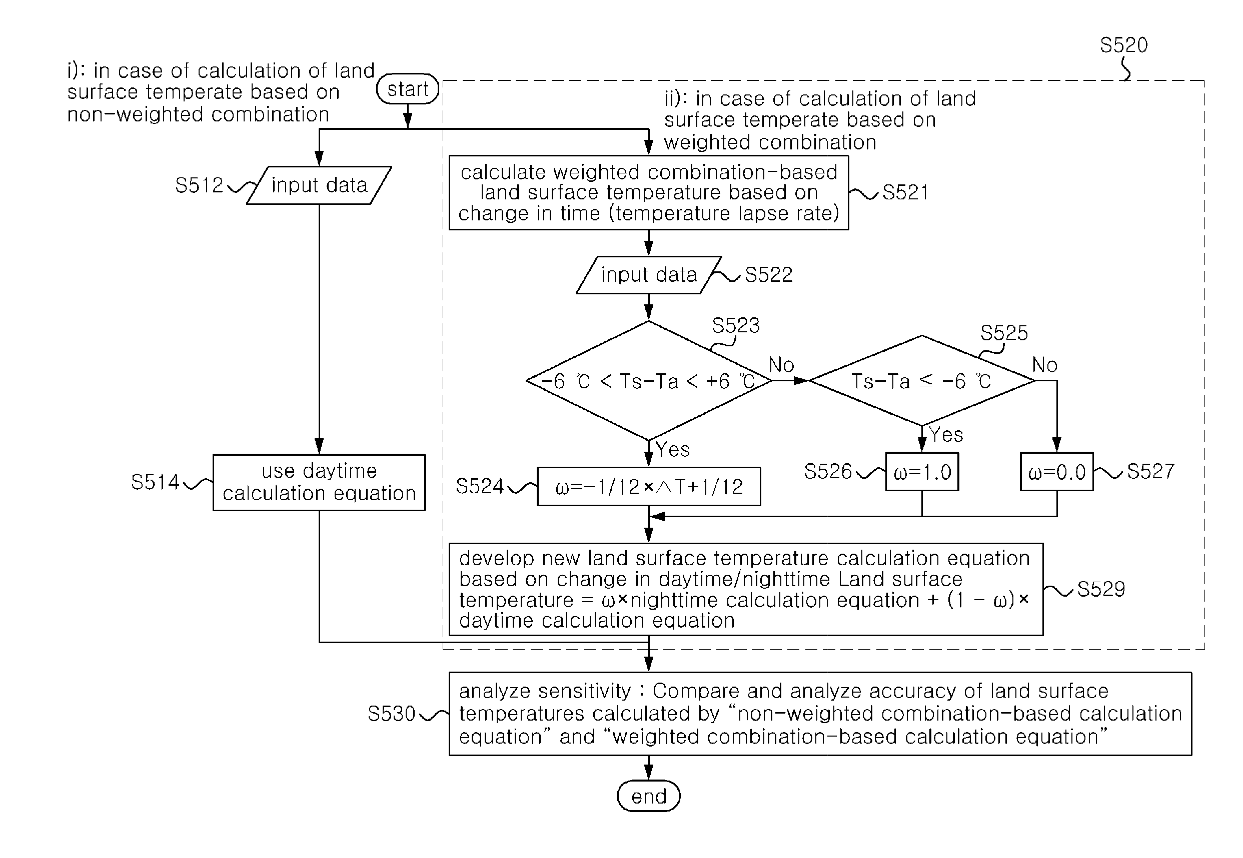 Method for estimating land surface termperature lapse rate using infrared image