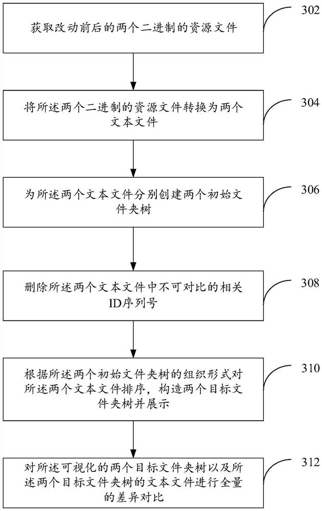 File processing method and device