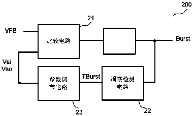 Control circuit, switch mode power supply circuit and standby control method