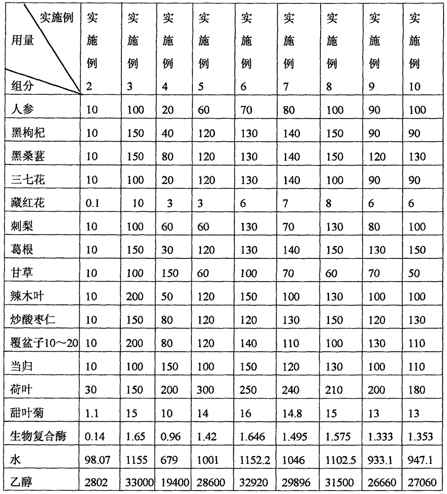 Radix ginseng and lycium ruthenicum flower and fruit tea and method for preparing same