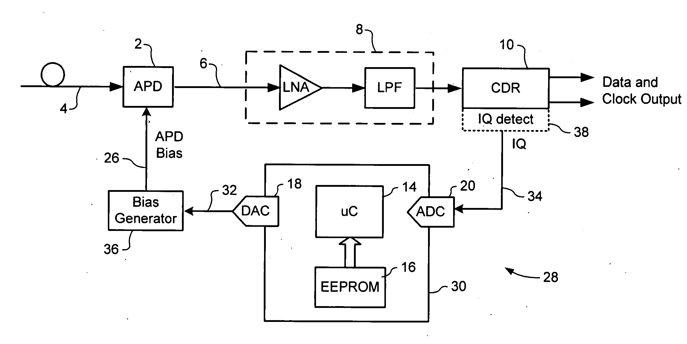 Dynamic control of photodiode bias voltage