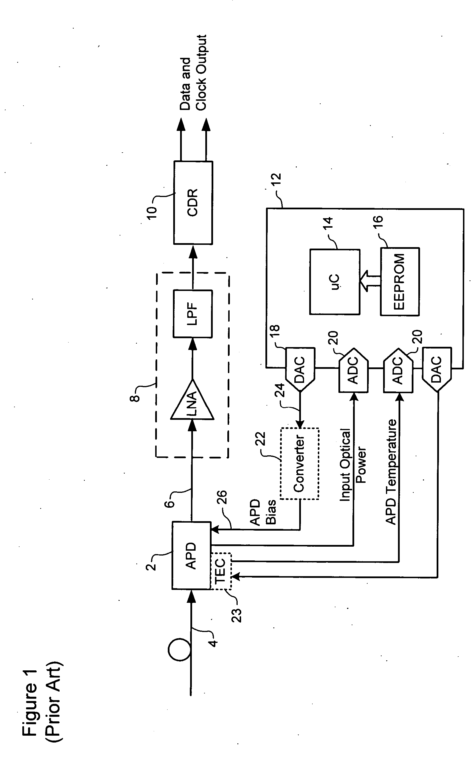 Dynamic control of photodiode bias voltage