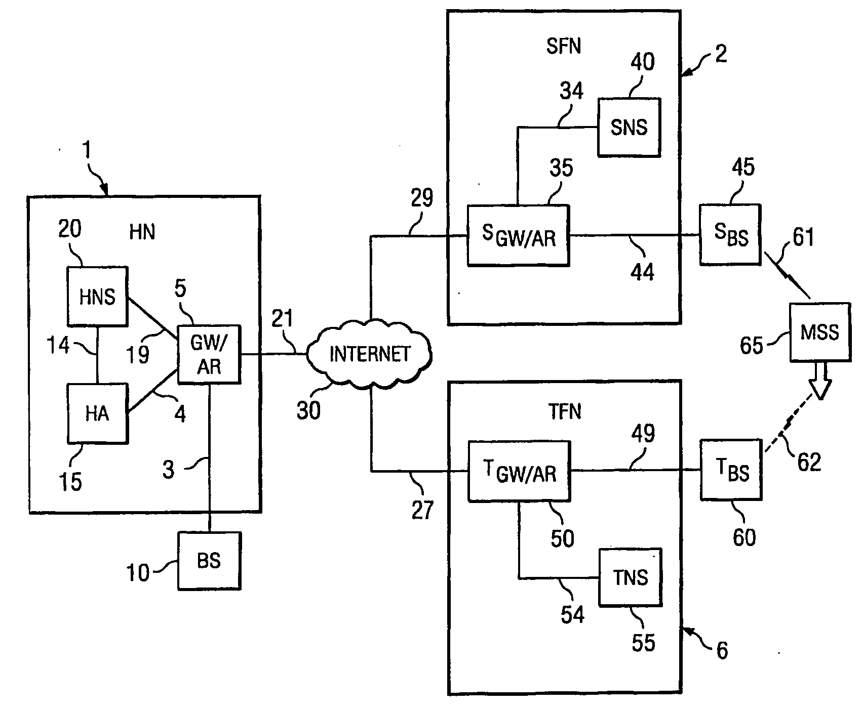 FMIPv6 Intergration with Wimax