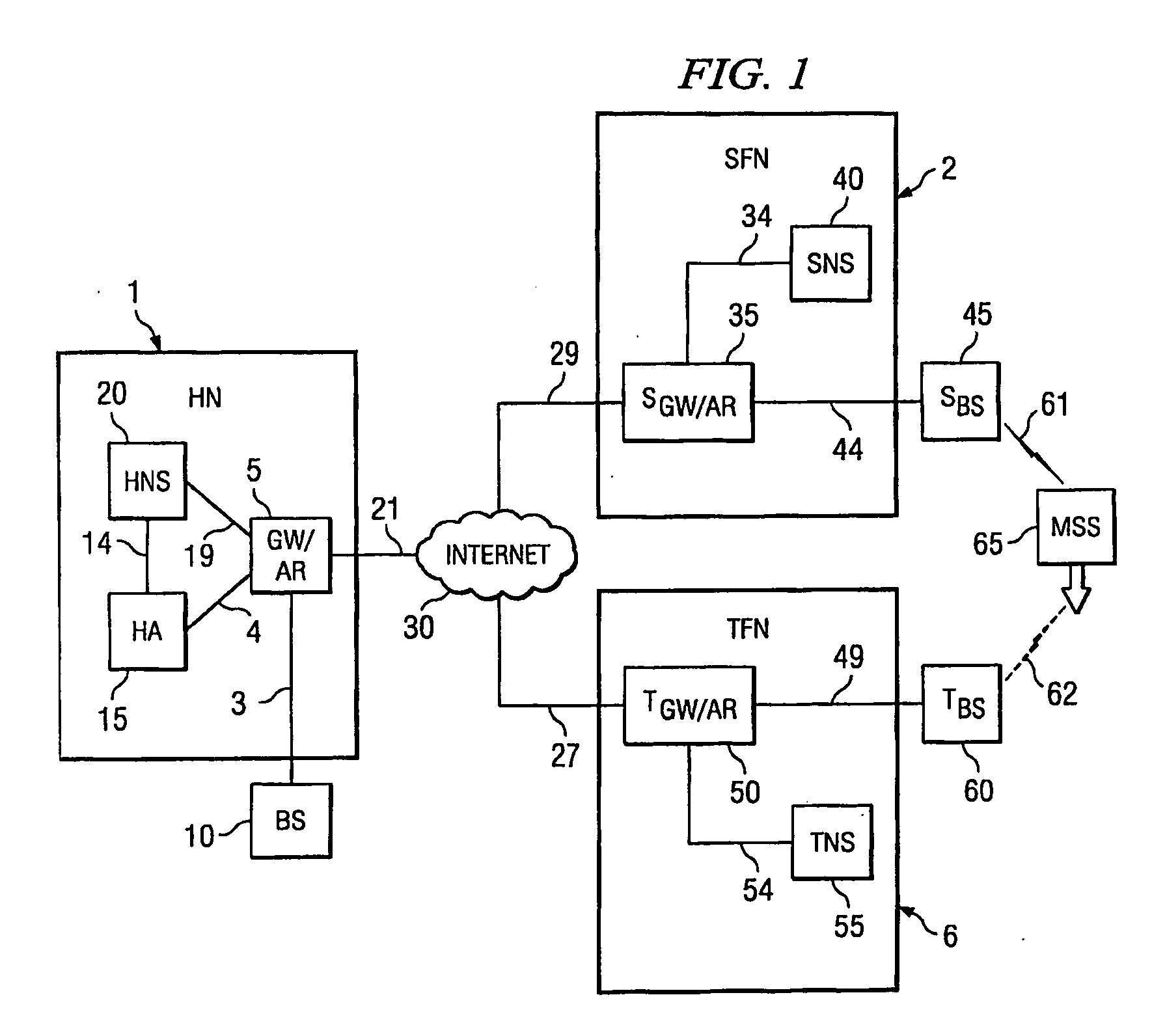 FMIPv6 Intergration with Wimax